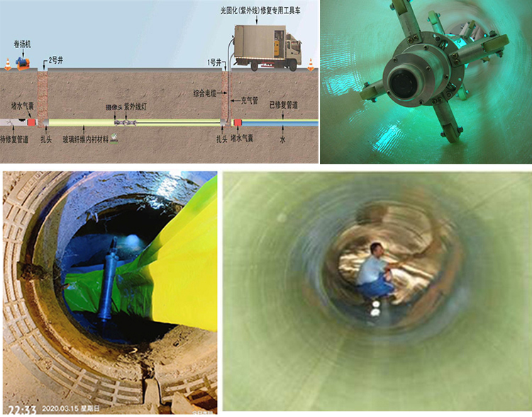 东兰UV-CIPP内衬修复