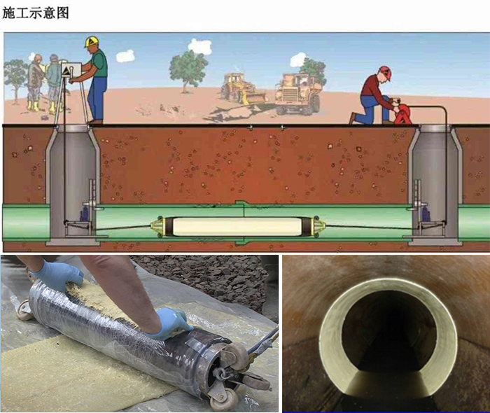 东兰管道局部点状修复